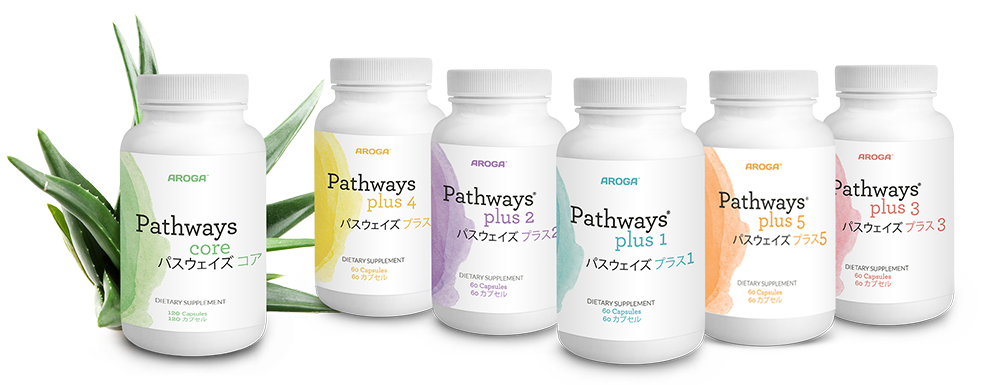 Pathways Core products