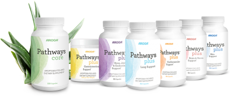 Pathways Core with 6 Pathways Plus Pathways Core Image with 6 Pathways Plus Bottles